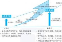 国际油价持续波动，能源安全受关注